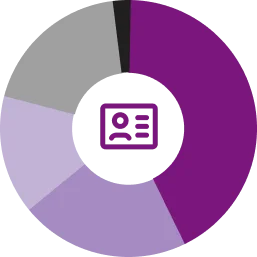 image-stats-thefoodtech